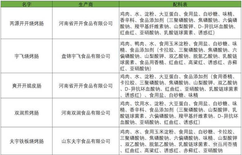 据央广网3月15日报道,记者购买了目前市场上销售量较高的五种品牌淀粉